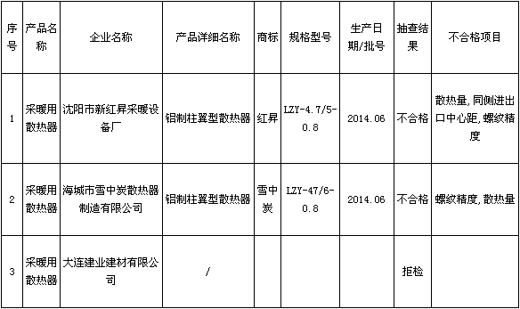 采暖散熱器產品檢驗